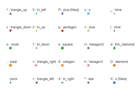 Matplotlib Markers