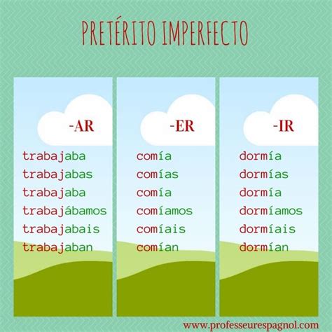 Formación Del Pretérito Imperfecto Indicativo A2 Spaanse