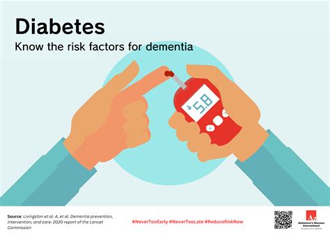 Risk Factor Poster Diabetes Alzheimers Disease International Adi