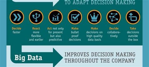 Big Data Enables Companies To Improve Decision Making Infographic