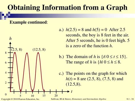 Ppt Chapter 8 Graphs Relations And Functions Powerpoint Presentation