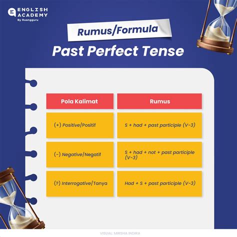 Past Perfect Tense Pengertian Rumus Dan Contoh Kalimat