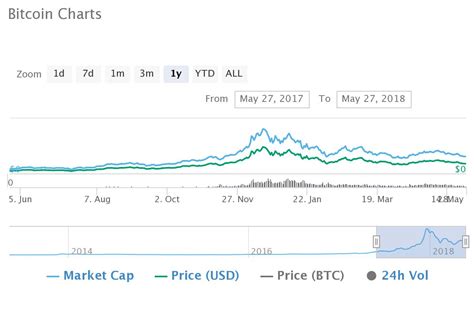 With bitcoin cash, you can send low payments, like less than 10 cents. The 10 Most Important Cryptocurrencies Other Than Bitcoin