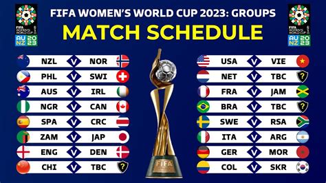 Match Schedule Fifa Women S World Cup 2023 Group Stage Fixtures Youtube