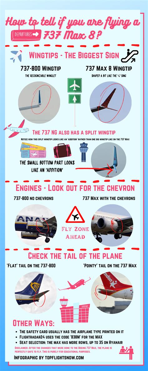 Infographic Boeing 737 Max Vs 737 800 Differences