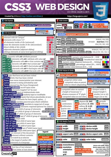 Css3 Cheat Sheet Resumen Selectores Y Opciones Css3 All Resetting
