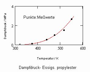 Berechnung Von Dampfdr Cken Dr F Tampe