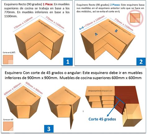 Entra y elige los módulos para amueblar tu cocina. Diseño De Muebles Madera: Formas de Fabricar un Mueble ...