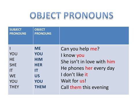 Subject Pronouns Object Pronouns I You He She It We You They Me You Him Her It Us You Them Can