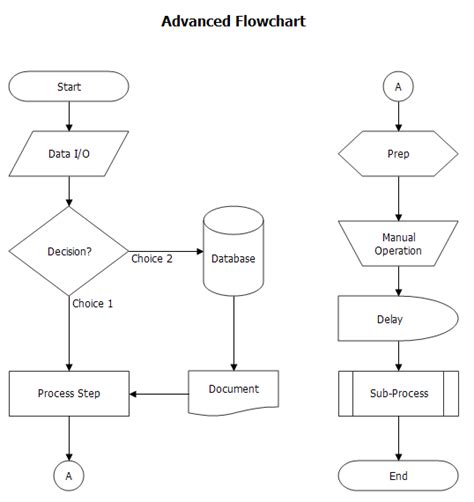 The terminology database of the european union. Contoh Flowchart Sistem - Sumpah Pemuda '17
