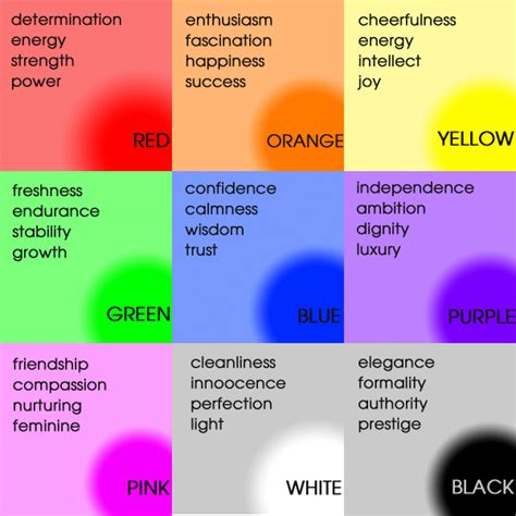 All Ways The Importance Of Color Choice All Ways