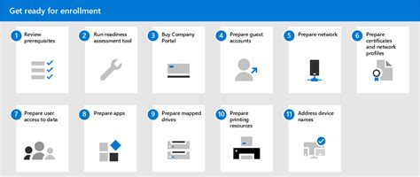 Get Ready For Enrollment In Microsoft Managed Desktop Microsoft Learn