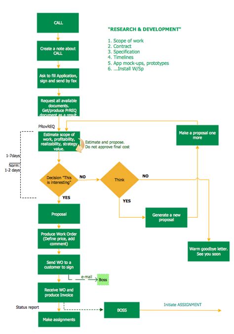 Best Program To Make Workflow Diagrams Features To Draw Diagrams Faster