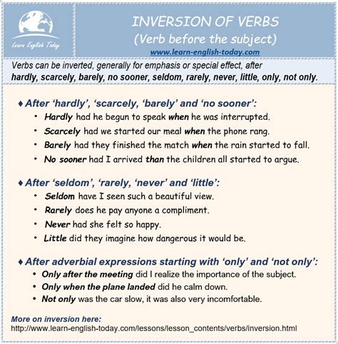 Inversion Of Verbs In English Teaching English Grammar Learn English