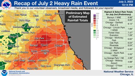 How Much Rain Did The Chicago Area Get See The Totals Nbc Chicago