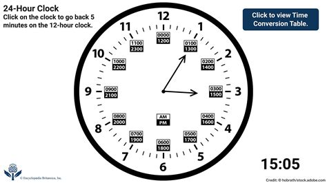 24 Hour Clock Definition History Uses And Facts Britannica