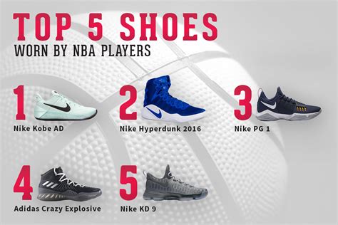 The Most Popular Shoe Among Nba Players