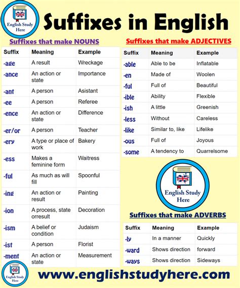 Suffixes That Make Adverbs Archives English Study Here