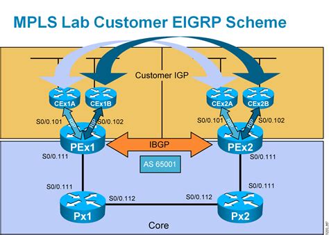 Cisco Learning Labs For Ccip Mpls Lab Topologies