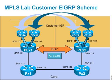 Mpls can do anything that any of the other tunneling protocols support and it can do a lot more than that. Cisco Learning Labs for CCIP MPLS lab topologies