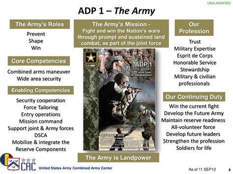 Adp Army Army Military