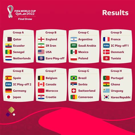 Mundial Qatar 2022 Fase De Grupos Tudn Univision Images And Photos Finder