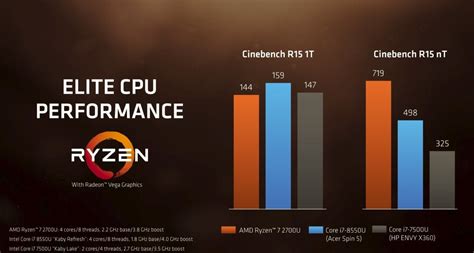 Amds Ryzen 7 And Ryzen 5 With Vega Muscle Into Intels Mobile Space