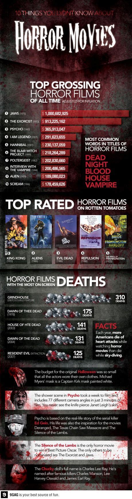 10 Things You Didnt Know About Horror Movies Horror Movies Best