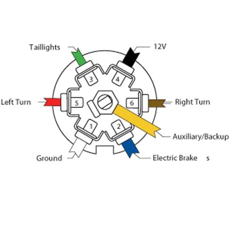 How To Wire A Ford 7 Pin Trailer Plug A Complete Wiring Diagram Guide