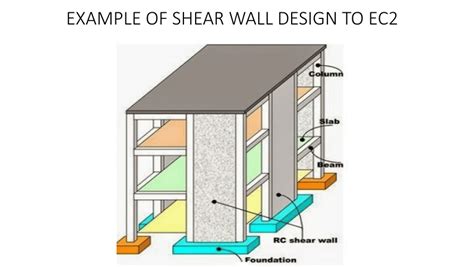 Shear wall, in building construction, a rigid vertical diaphragm capable of transferring lateral forces from exterior walls, floors, and roofs to the ground foundation in a direction parallel to their planes. (PDF) EXAMPLE OF SHEAR WALL DESIGN TO EC2
