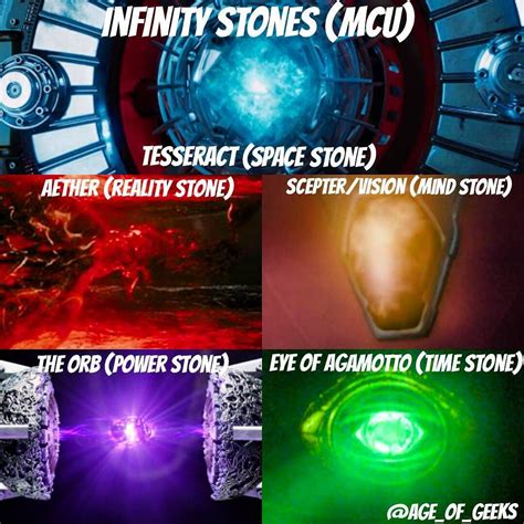 Infinity Stones And Who Has Them Shimanoexsenceinfinityuae