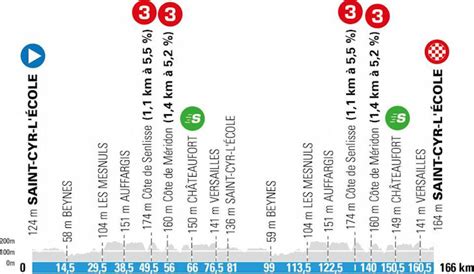 Paris — nice prices found by the users for the past 48 hours are not on offer. Paris-Nice 2021 Route stage 1: Saint-Cyr-lÉcole - Saint ...