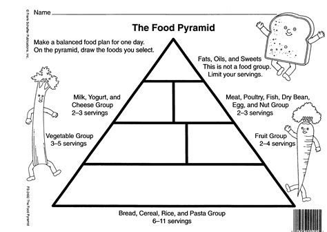 Blank Food Pyramid Printable