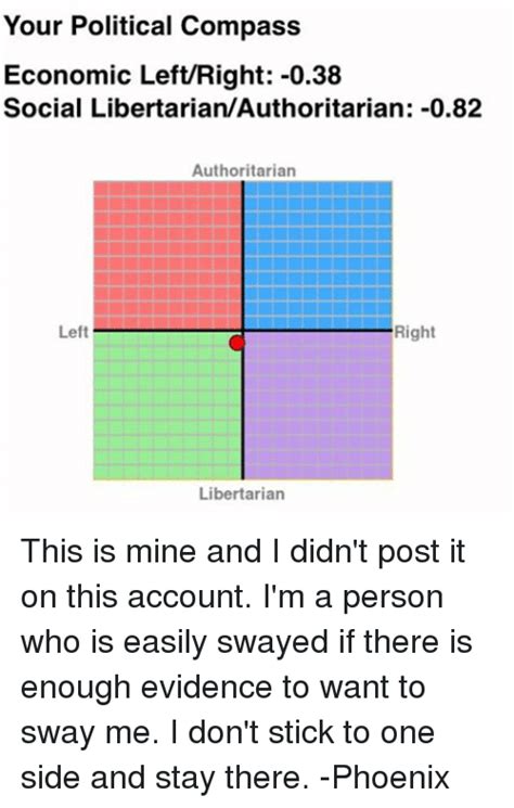 Funny Political Compass Memes Of 2017 On Sizzle Politeism