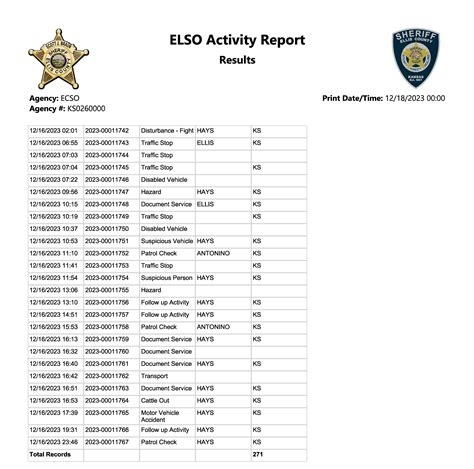 Ellis County Sheriff incidents report, Dec. 19-16, 2023