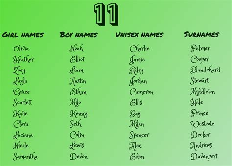 11 Girl Names Boy Names Unisex Names And Surnames Writing