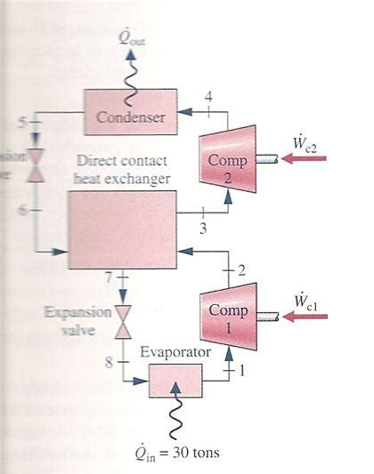 Solved The Figure Shows A Two Stage Vapor Compression