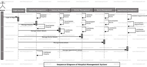 Sequence Diagram For Hospital Management Porn Sex Picture