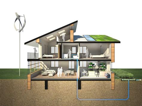desain rumah minimalis green house top rumah