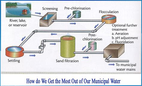How Do We Get The Most Out Of Our Municipal Water