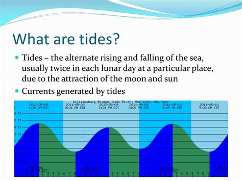 Ppt The Power Of Tides Powerpoint Presentation Free Download Id