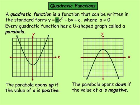 Transformations Of Quadratic Functions Ppt