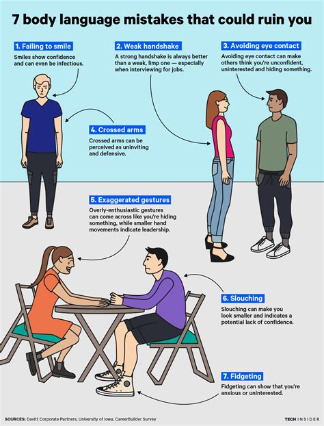 Body language, in some ways, is complicated. 7 body-language mistakes that could ruin you | Body ...
