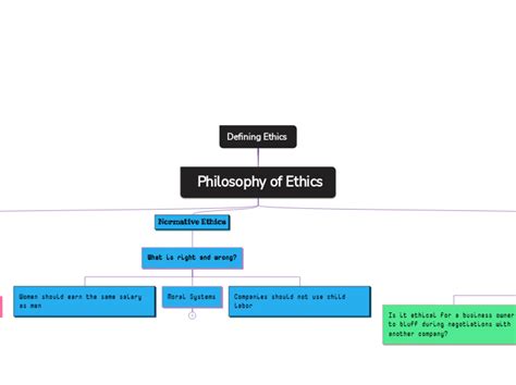 Ethical Mind Map My Xxx Hot Girl