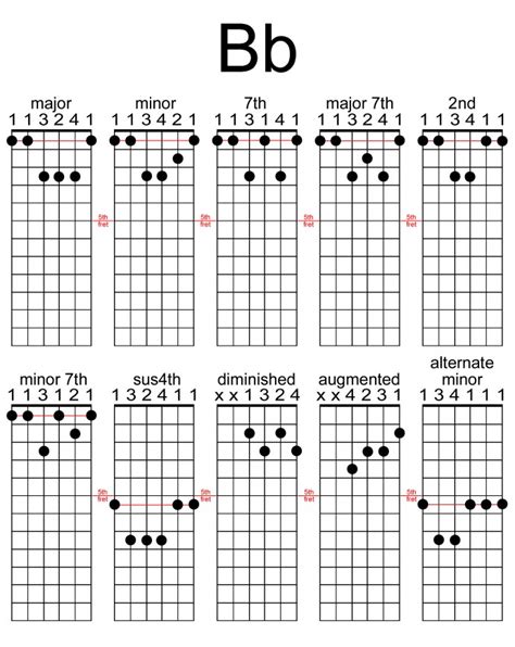 Bb Chords Guitar Easy Guitar