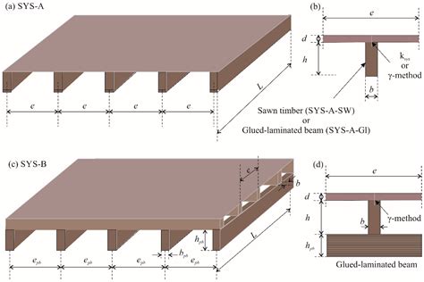 Trada Joist Span Tables Uk