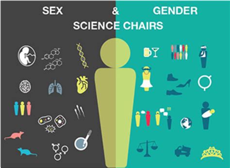 driving innovation building capacity and sharing knowledge to grow the science of sex and