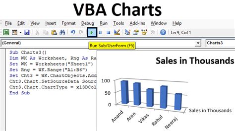 Vba Charts How To Create Charts In Excel Using Vba Code