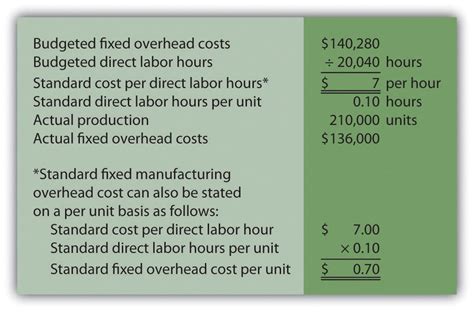 Accounting For Actual And Applied Overhead Online Accounting