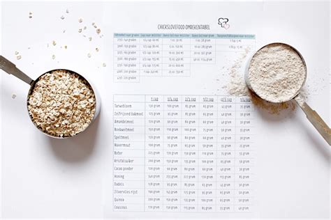 Convert 150 milliliters to tablespoons, ounces, cups, etc. Van cups naar gram en ml + download! - Chickslovefood